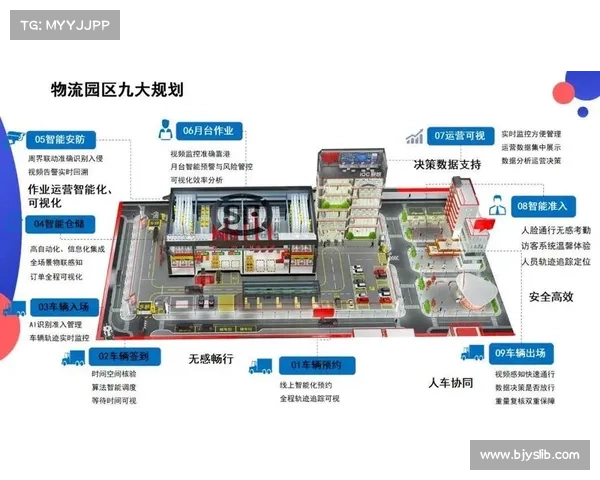 中国大奖赛物流中心启用 智能仓储助力缩短备赛周期提升赛事效率 中国大奖赛物流中心启用 智能仓储助力缩短备赛周期提升赛事效率